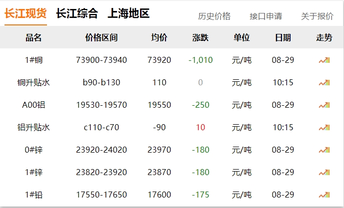2024年8月29日  銅價大跌！??！